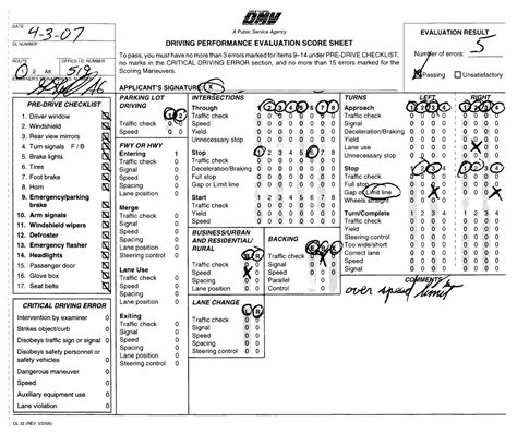 why is it so hard to pass a driving test|dmv failing written test.